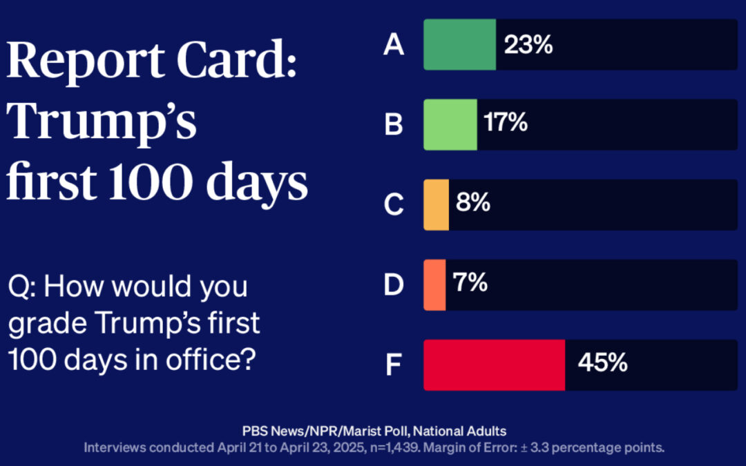 Trump’s Last 1st 100 Days